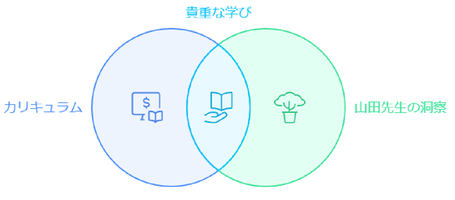 貴重な学び